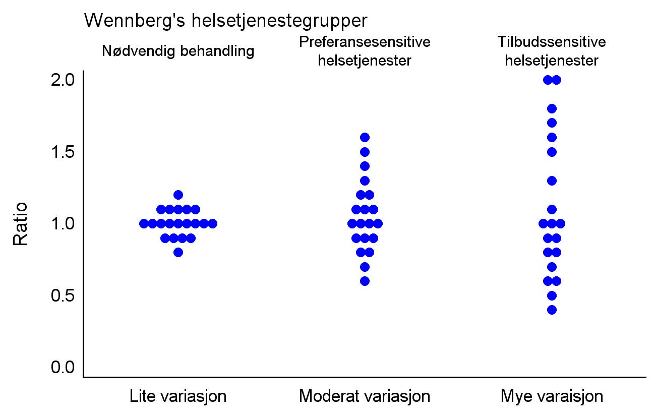 Diagram, spredningsdiagram