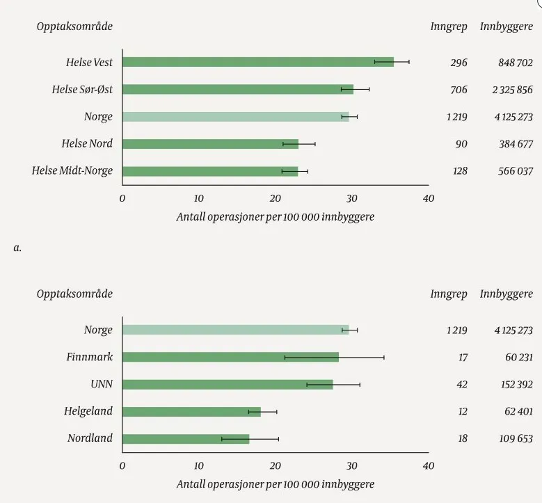 Diagram, søylediagram