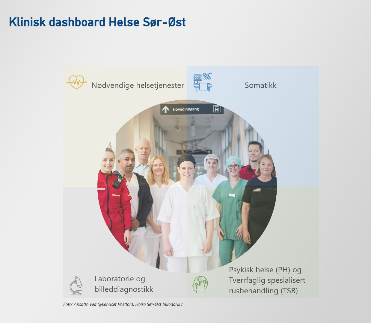 Nettside med diagram og bilde av en gruppe sykehusansatte