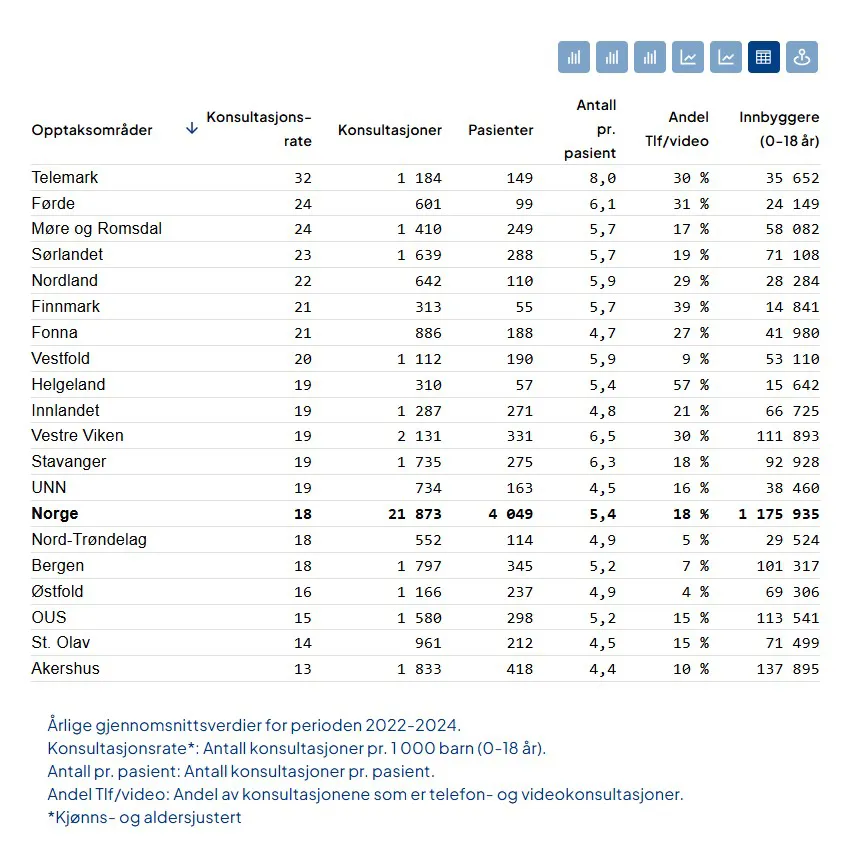 Tabell med tall