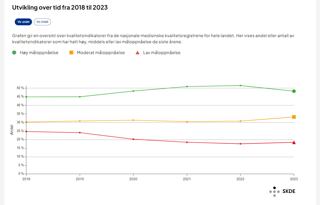 Diagram, linjediagram
