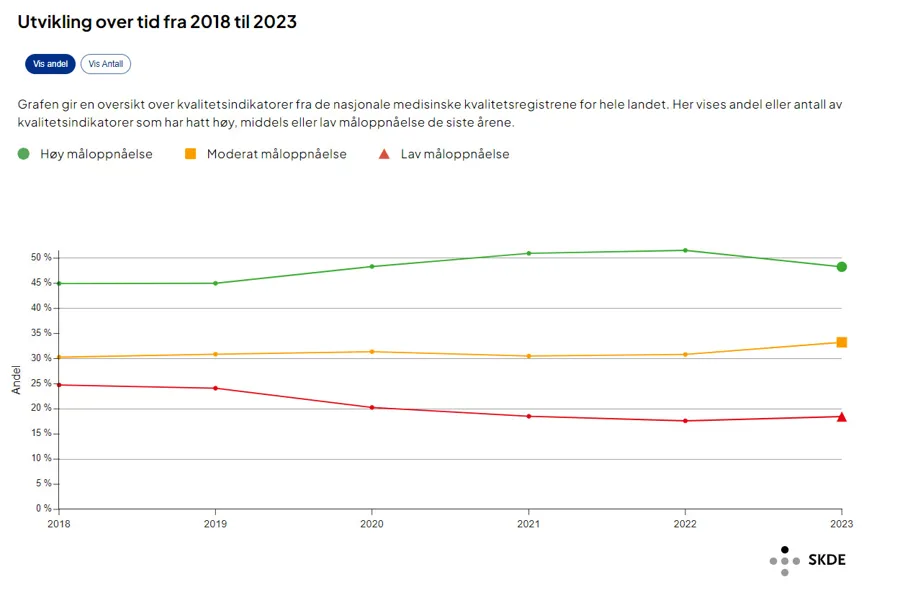 Diagram, linjediagram